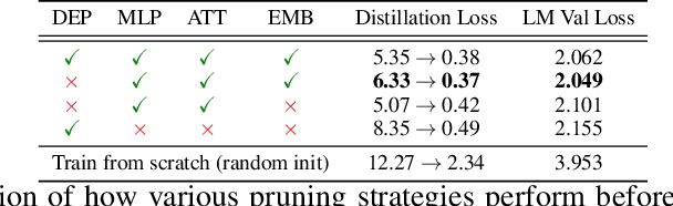 Figure 2 for Compact Language Models via Pruning and Knowledge Distillation