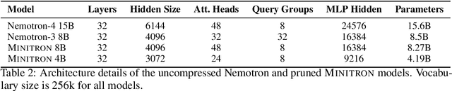 Figure 4 for Compact Language Models via Pruning and Knowledge Distillation