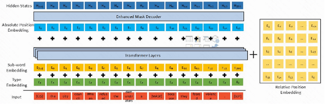 Figure 2 for Enhancing Text Authenticity: A Novel Hybrid Approach for AI-Generated Text Detection