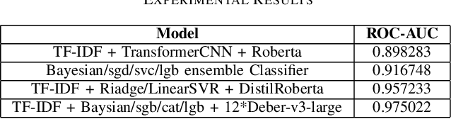 Figure 3 for Enhancing Text Authenticity: A Novel Hybrid Approach for AI-Generated Text Detection