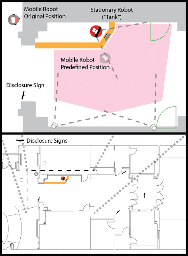 Figure 2 for Person Transfer in the Field: Examining Real World Sequential Human-Robot Interaction Between Two Robots