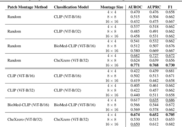 Figure 4 for Exploring the Versatility of Zero-Shot CLIP for Interstitial Lung Disease Classification