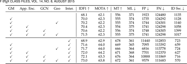 Figure 2 for Learnable Graph Matching: A Practical Paradigm for Data Association