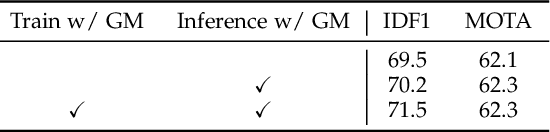 Figure 4 for Learnable Graph Matching: A Practical Paradigm for Data Association