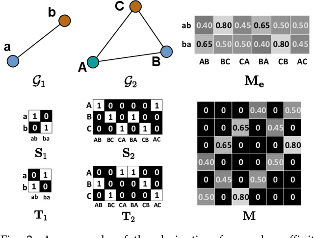 Figure 3 for Learnable Graph Matching: A Practical Paradigm for Data Association