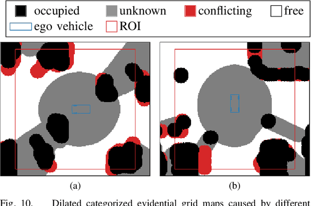 Figure 2 for Self-Assessment of Evidential Grid Map Fusion for Robust Motion Planning