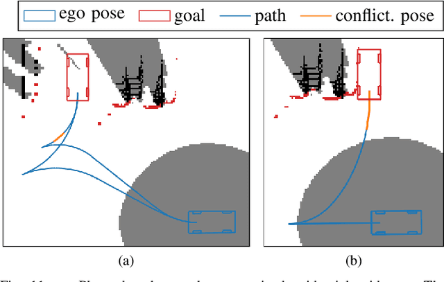 Figure 3 for Self-Assessment of Evidential Grid Map Fusion for Robust Motion Planning