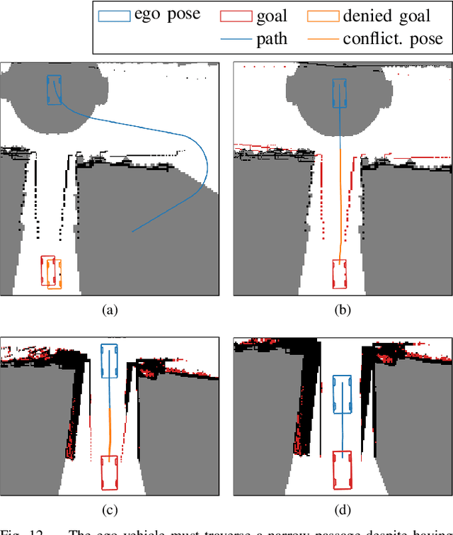 Figure 4 for Self-Assessment of Evidential Grid Map Fusion for Robust Motion Planning