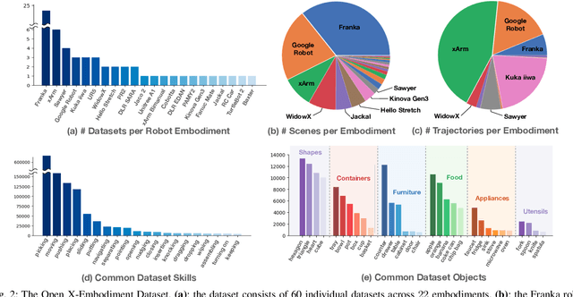 Figure 1 for Open X-Embodiment: Robotic Learning Datasets and RT-X Models