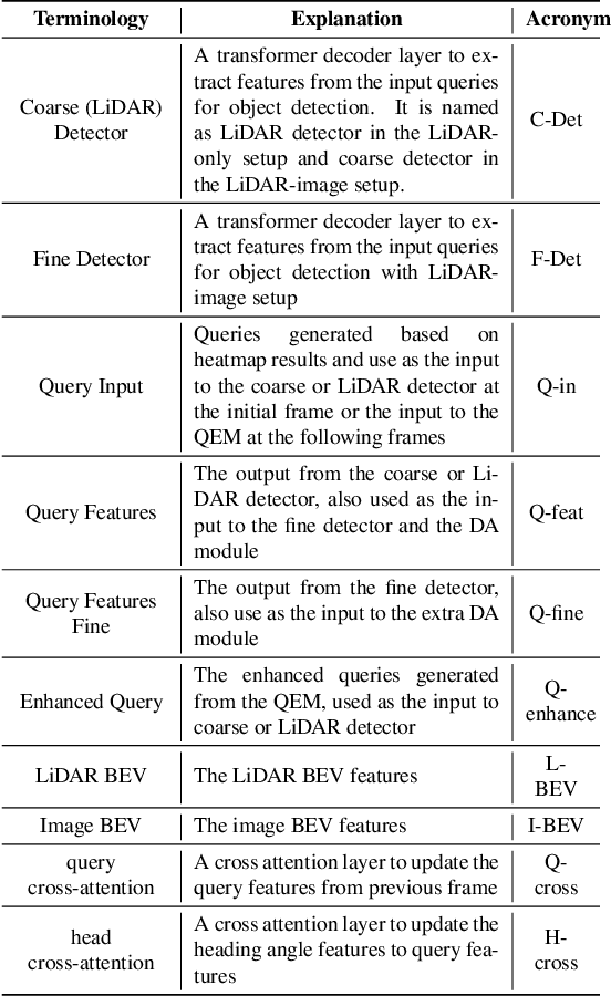 Figure 2 for MotionTrack: End-to-End Transformer-based Multi-Object Tracing with LiDAR-Camera Fusion