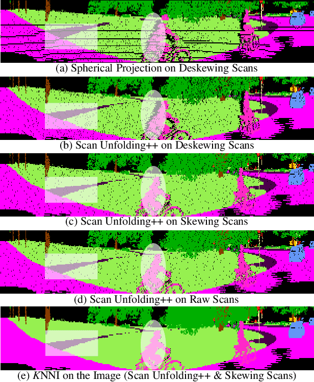 Figure 1 for Filling Missing Values Matters for Range Image-Based Point Cloud Segmentation