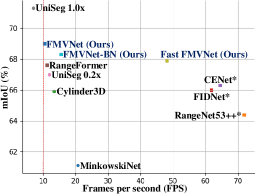 Figure 2 for Filling Missing Values Matters for Range Image-Based Point Cloud Segmentation