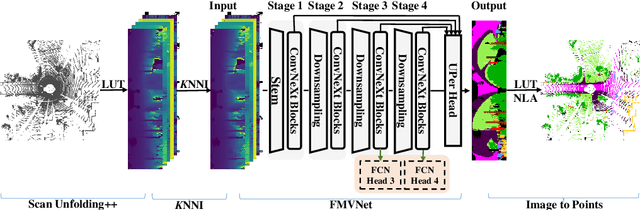 Figure 3 for Filling Missing Values Matters for Range Image-Based Point Cloud Segmentation