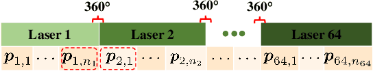 Figure 4 for Filling Missing Values Matters for Range Image-Based Point Cloud Segmentation