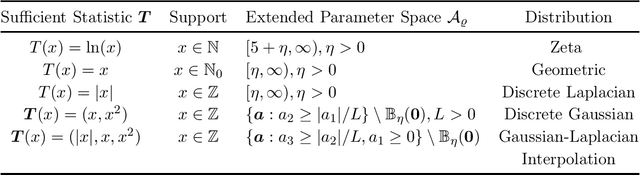 Figure 1 for Learning and Covering Sums of Independent Random Variables with Unbounded Support