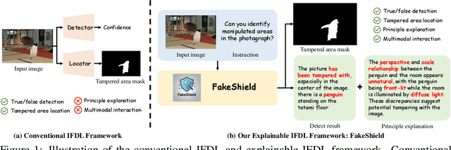 Figure 1 for FakeShield: Explainable Image Forgery Detection and Localization via Multi-modal Large Language Models