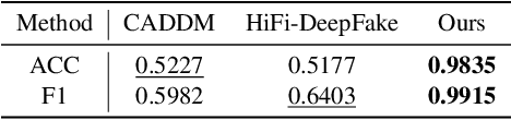 Figure 4 for FakeShield: Explainable Image Forgery Detection and Localization via Multi-modal Large Language Models