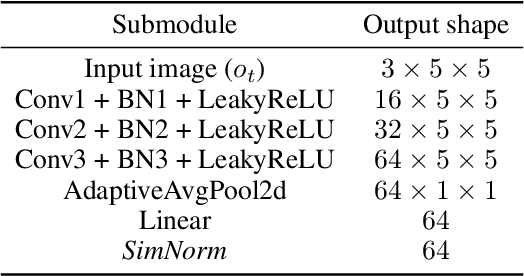 Figure 3 for UniZero: Generalized and Efficient Planning with Scalable Latent World Models