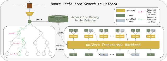 Figure 4 for UniZero: Generalized and Efficient Planning with Scalable Latent World Models