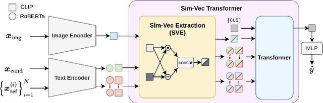 Figure 3 for DENEB: A Hallucination-Robust Automatic Evaluation Metric for Image Captioning