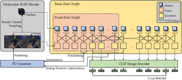 Figure 1 for Monocular Gaussian SLAM with Language Extended Loop Closure