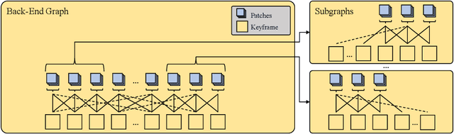 Figure 3 for Monocular Gaussian SLAM with Language Extended Loop Closure