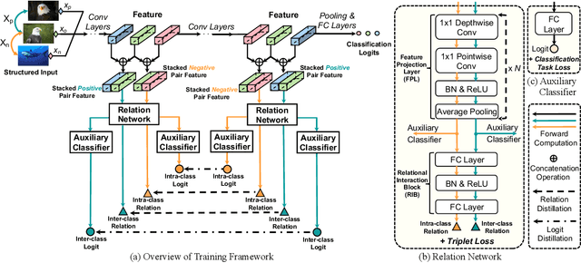 Figure 1 for CORSD: Class-Oriented Relational Self Distillation