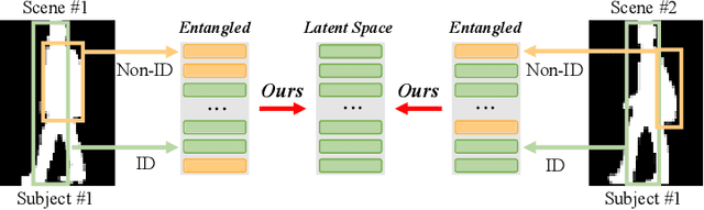 Figure 1 for Causality-inspired Discriminative Feature Learning in Triple Domains for Gait Recognition