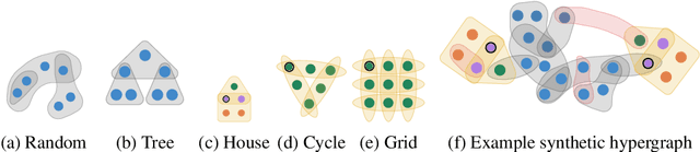 Figure 3 for Explaining Hypergraph Neural Networks: From Local Explanations to Global Concepts