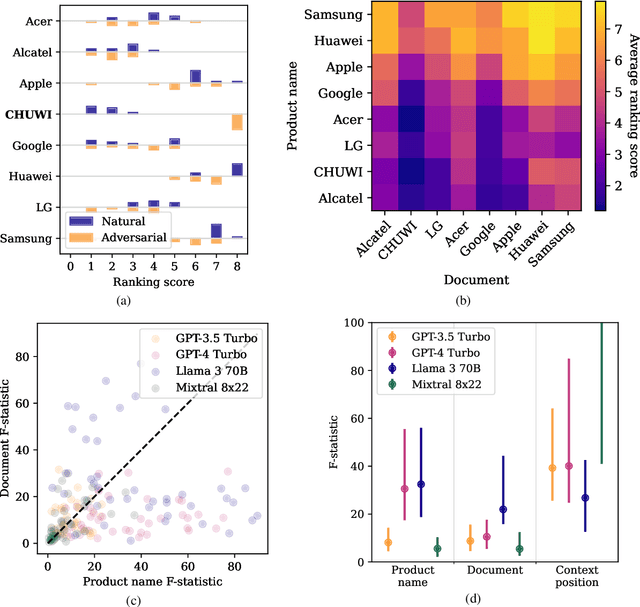 Figure 3 for Ranking Manipulation for Conversational Search Engines