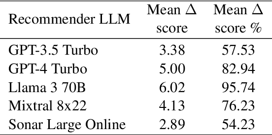 Figure 2 for Ranking Manipulation for Conversational Search Engines