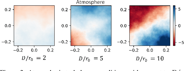 Figure 4 for Reinforcement Learning-based Wavefront Sensorless Adaptive Optics Approaches for Satellite-to-Ground Laser Communication