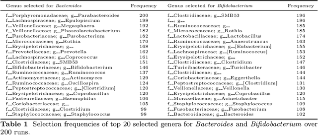 Figure 2 for DeepLINK-T: deep learning inference for time series data using knockoffs and LSTM