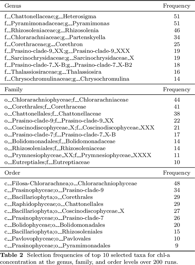 Figure 4 for DeepLINK-T: deep learning inference for time series data using knockoffs and LSTM