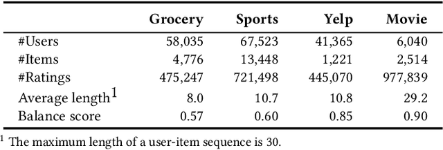 Figure 2 for Meta-Learning with Adaptive Weighted Loss for Imbalanced Cold-Start Recommendation