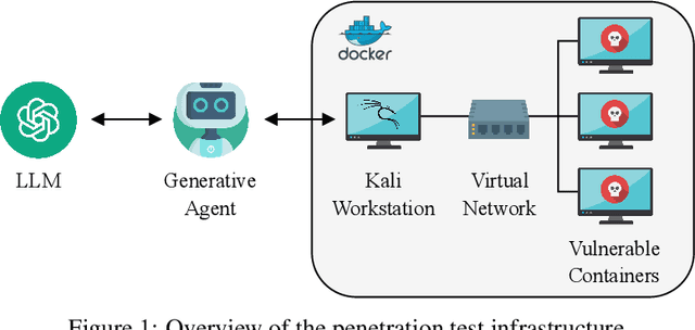 Figure 1 for AutoPenBench: Benchmarking Generative Agents for Penetration Testing