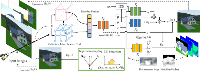 Figure 3 for Holistic Inverse Rendering of Complex Facade via Aerial 3D Scanning