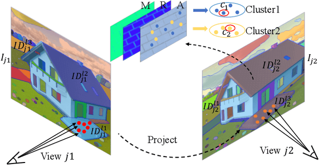 Figure 4 for Holistic Inverse Rendering of Complex Facade via Aerial 3D Scanning