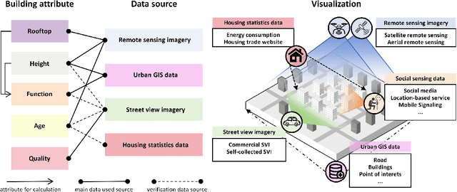 Figure 4 for CMAB: A First National-Scale Multi-Attribute Building Dataset Derived from Open Source Data and GeoAI