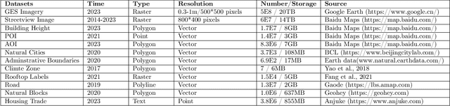 Figure 3 for CMAB: A First National-Scale Multi-Attribute Building Dataset Derived from Open Source Data and GeoAI