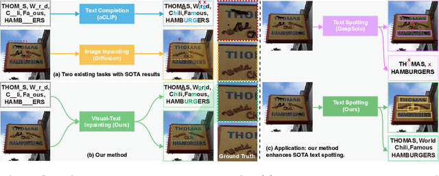 Figure 1 for CLII: Visual-Text Inpainting via Cross-Modal Predictive Interaction