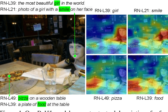 Figure 1 for DeViL: Decoding Vision features into Language