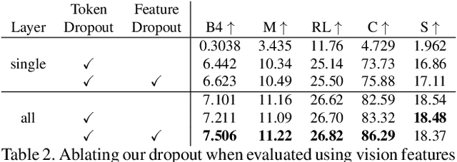 Figure 4 for DeViL: Decoding Vision features into Language