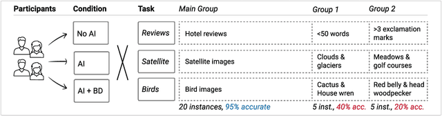 Figure 3 for Improving Human-AI Collaboration With Descriptions of AI Behavior