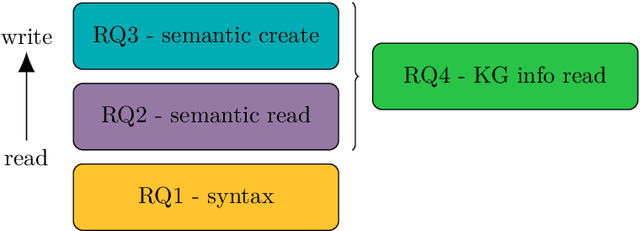 Figure 1 for Assessing SPARQL capabilities of Large Language Models