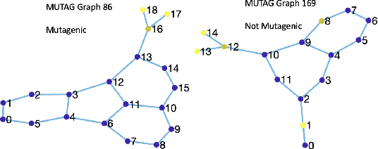 Figure 4 for GSP = DSP + Boundary Conditions -- The Graph Signal Processing Companion Model