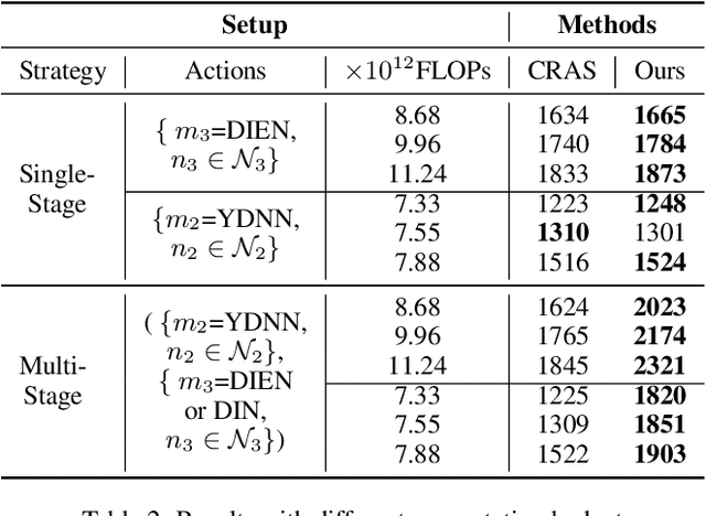 Figure 4 for GreenFlow: A Computation Allocation Framework for Building Environmentally Sound Recommendation System