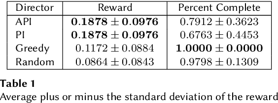 Figure 1 for Level Assembly as a Markov Decision Process