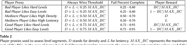 Figure 3 for Level Assembly as a Markov Decision Process