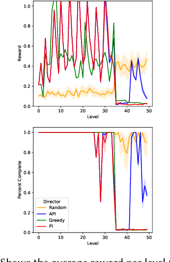 Figure 4 for Level Assembly as a Markov Decision Process